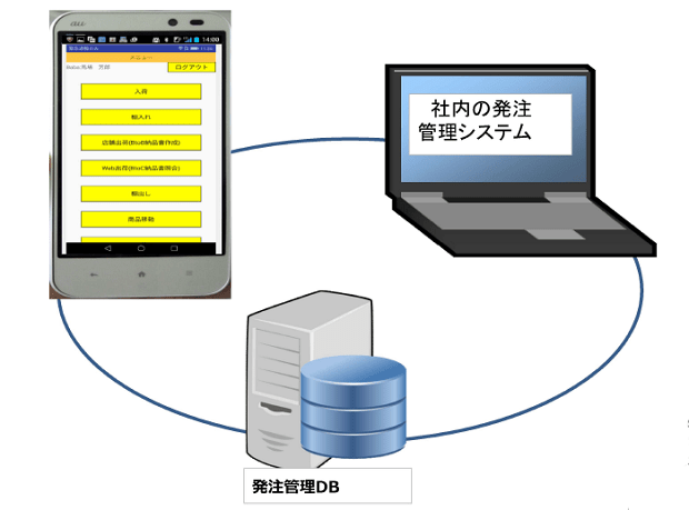 受注管理図