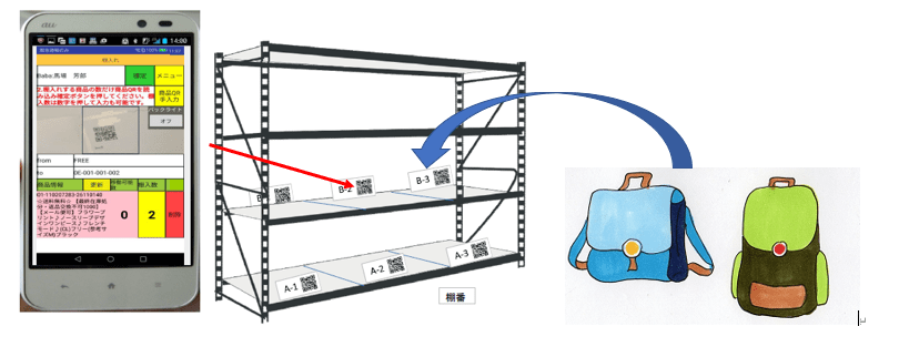 システムの照合モード